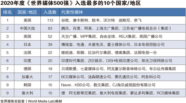 23fall录取捷报 我为何放弃传媒世界第一的录取去追梦波士顿大学PR？